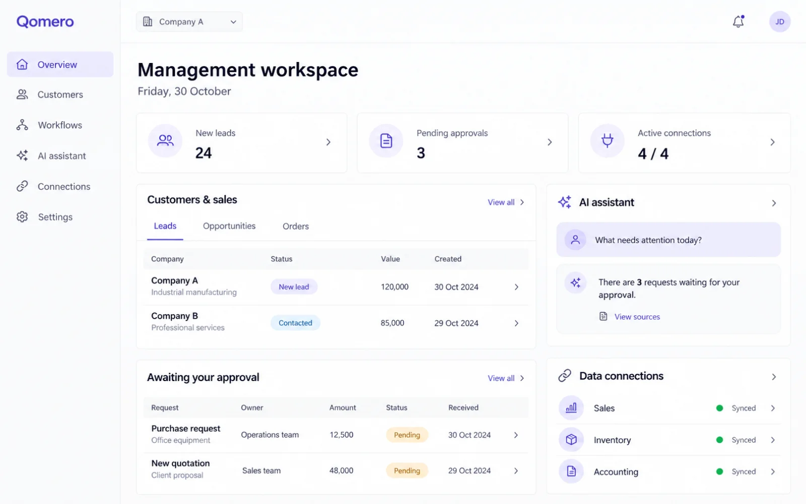 Management workspace with a sales pipeline, pending approvals, an AI assistant and data connection status.