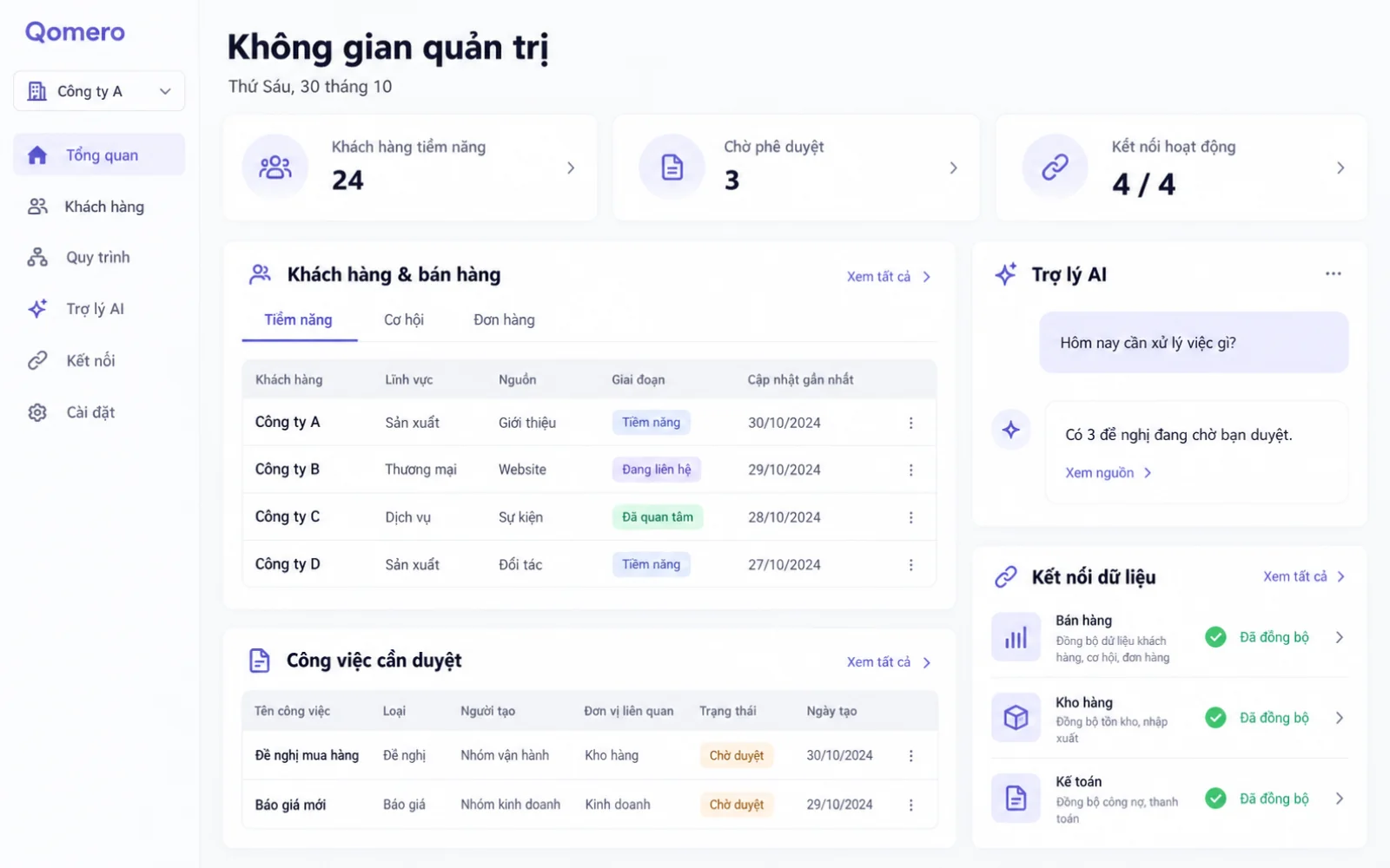 Không gian quản trị với quy trình bán hàng, công việc chờ duyệt, trợ lý AI và trạng thái kết nối dữ liệu.