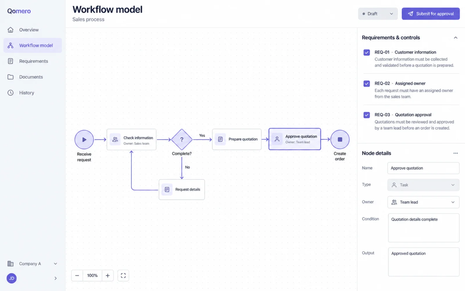 Workflow modelling canvas with a requirements map, processing steps, owners and approval gates.