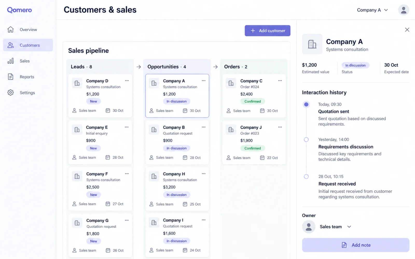Customer management screen with a lead-to-opportunity-to-order pipeline and customer interaction history.