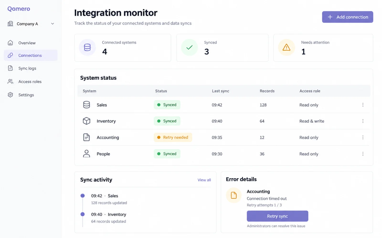 Integration monitor showing connected systems, last sync times, errors, retries and access roles.